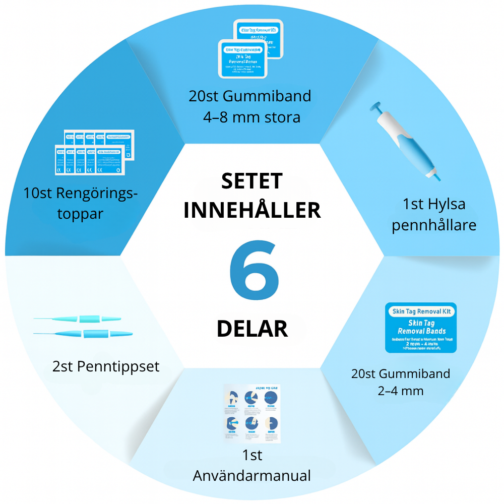 TagBuddy™ - Premiumset mot hudflikar – Synliga resultat utan smärta