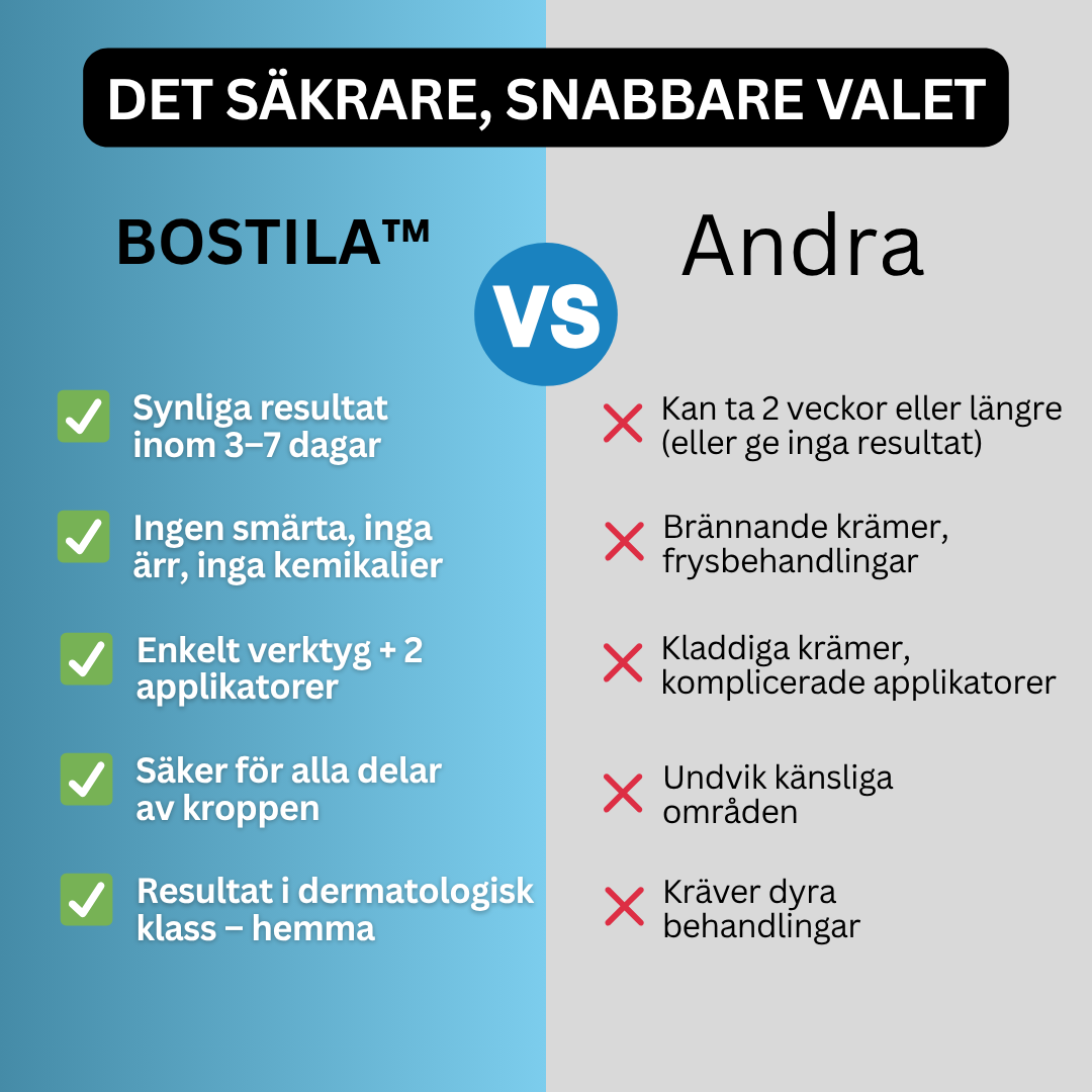 TagBuddy™ - Premiumset mot hudflikar – Synliga resultat utan smärta