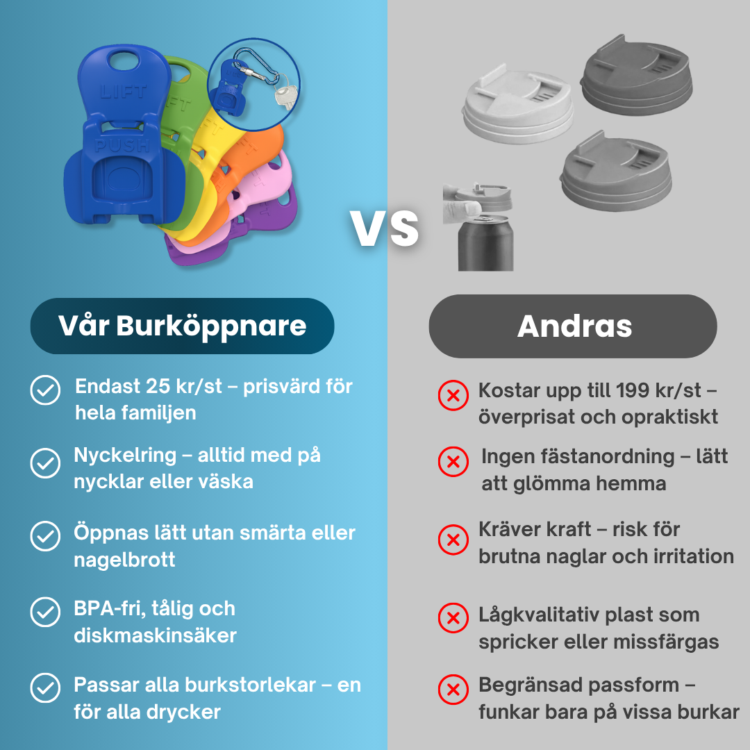 EasyTab™ - Nagelvänlig Burköppnare & Dryckeslock